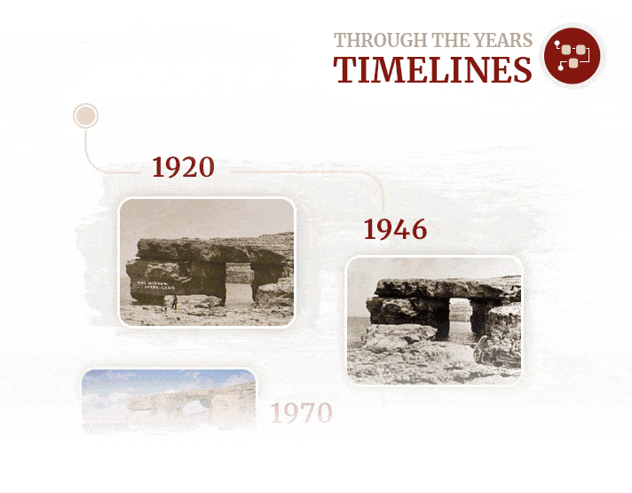Timelines